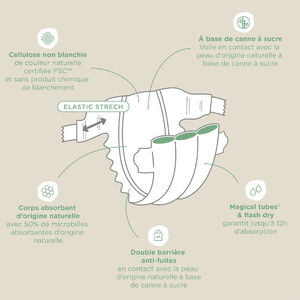 Πάνα Green T3 midi - x29 