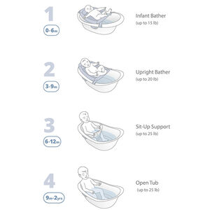 Μπανάκι 4 σταδίων WAVE Skip Hop  