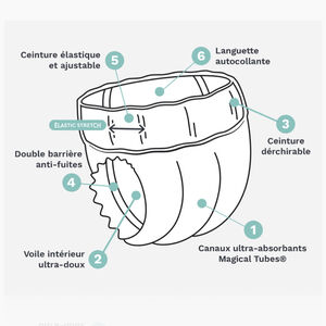 Προϊόντα Premium Magical Tubes T5 junior - x20  Main Προϊόντα Premium Magical Tubes T5 junior - x20