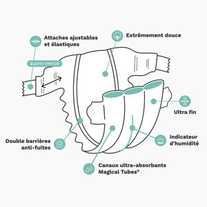 Προϊόντα Premium για νεογέννητα T2 Mini (3-6kg) - x28  Main Προϊόντα Premium για νεογέννητα T2 Mini (3-6kg) - x28