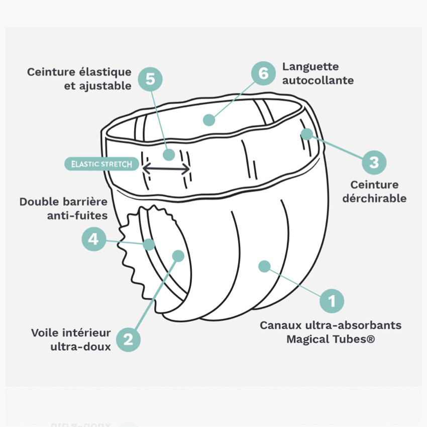 Προϊόντα Premium Magical Tubes T5 junior - x20 