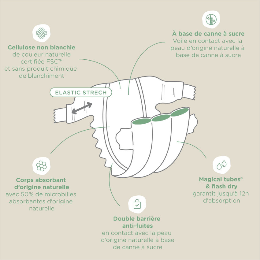 Πάνες Green T1 νεογέννητου - x41 