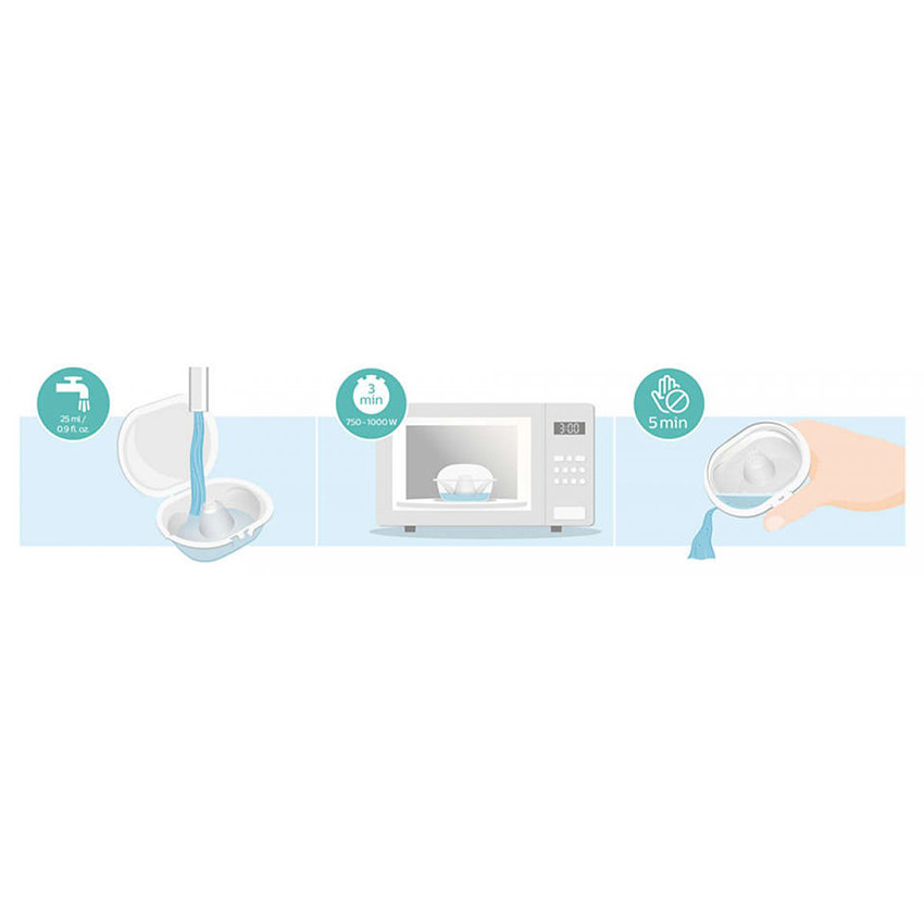 Προστατευτικά Θηλής Medium Philips Avent  
